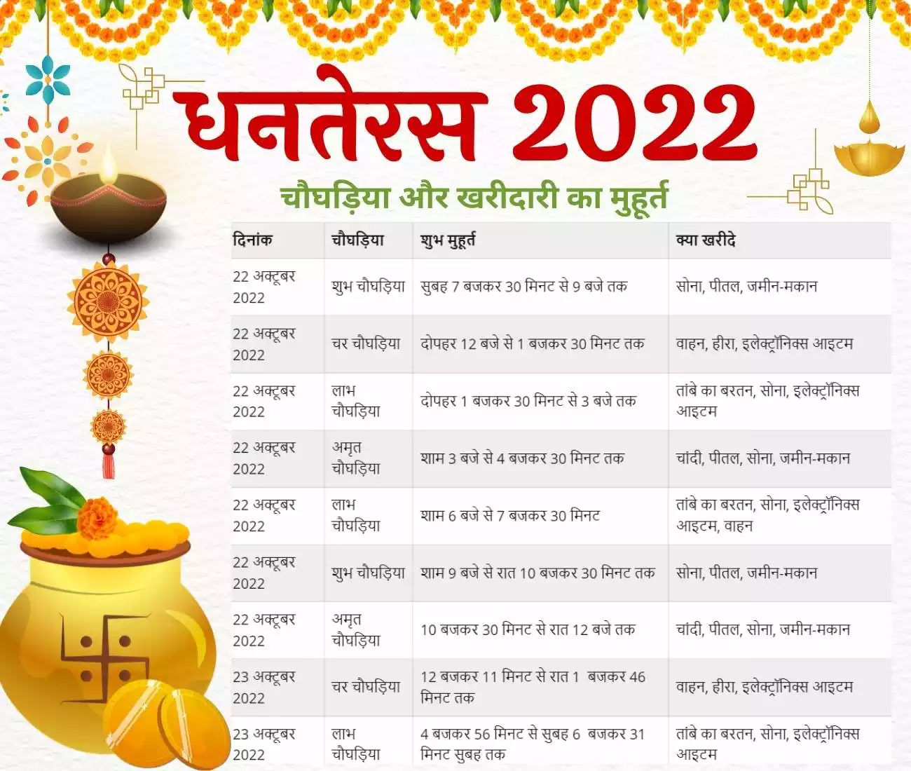 dhanteras kharidari ka shubh muhurat 2022