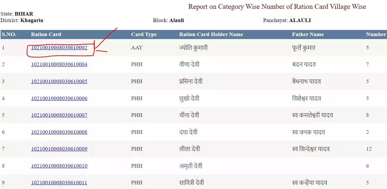 epds bihar Ration Card Name List चेक करें।